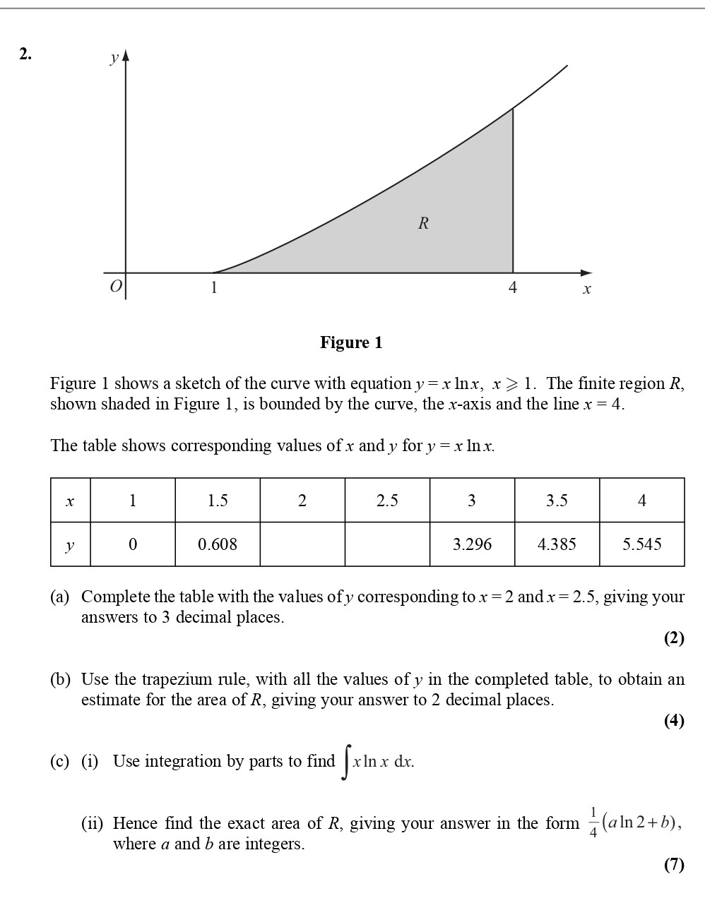 Figure-1-shows-a-sketch-of-the-curve-with-equation-$y-=-x--ext{ln}-x,--ext{-for-}-x->-1$-Edexcel-A-Level Maths Pure-Question 4-2010-Paper 7.png